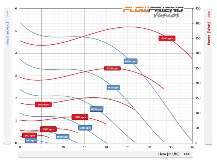 FlowFriend Junior - flowdiagram