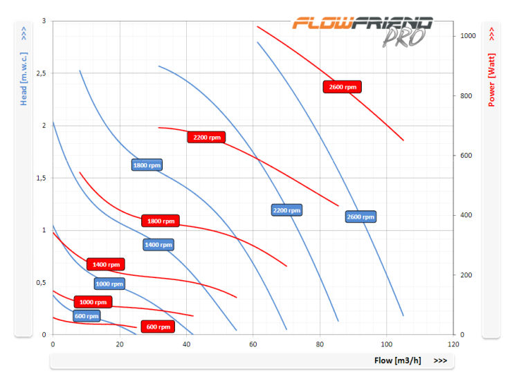 FlowFriend Junior - flowdiagram