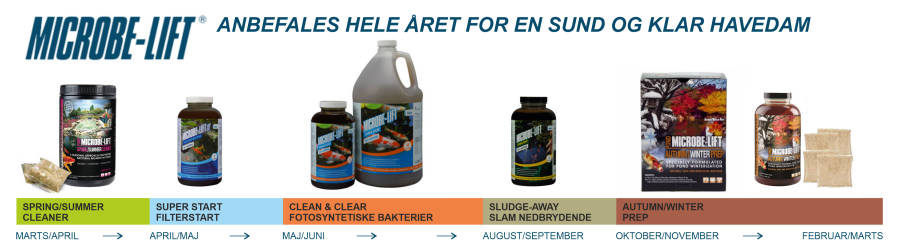 Brug MICROBE-LIFT hele ret i havedammen