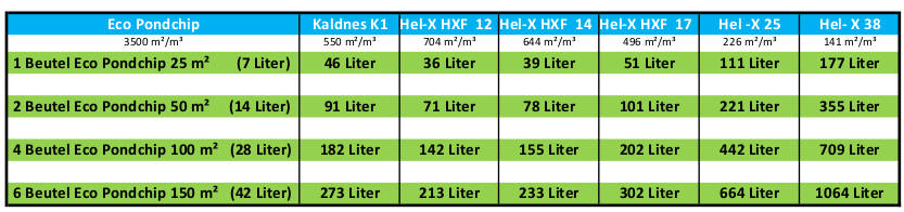 Original Hel-X sammenligning